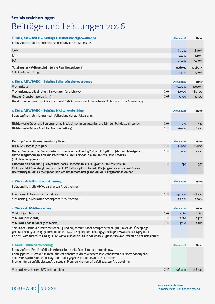 Sozialversicherungen_2026